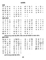 हिट भजनों की स्वरलिपियां- Transcripts of Hit Bhajans (With Notation) - Retail Maharaj