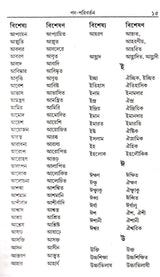 Bangla Sabdaproyag Abhidan - Retail Maharaj