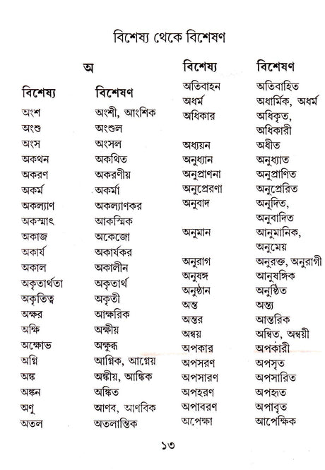 Bangla Sabdaproyag Abhidan - Retail Maharaj