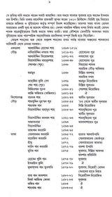 Banglar Baro Bhuinya O Maharaj Pratapaditya - Retail Maharaj