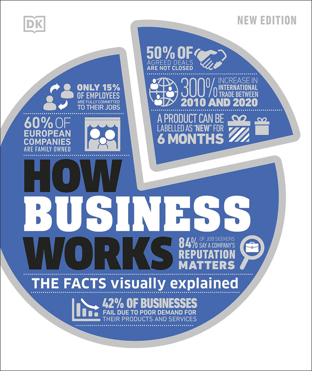 How Business Works - Retail Maharaj