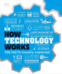 How Technology Works - Retail Maharaj