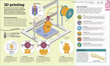 How Technology Works - Retail Maharaj