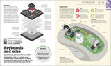 How Technology Works - Retail Maharaj
