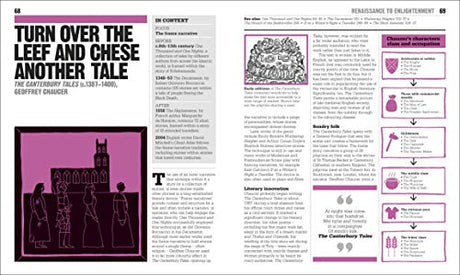 Literature Book, The ( Big Ideas) - Retail Maharaj