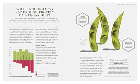 The Science of Nutrition - Retail Maharaj