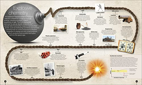 Timelines of Science - Retail Maharaj