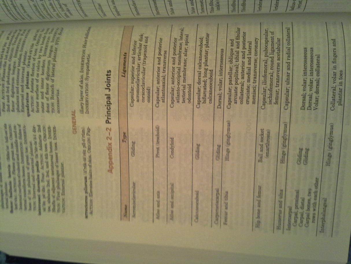 Taber's Cyclopedic Medical Dictionary - Retail Maharaj