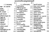 वर्षकृत्य: Varsha Kritya (Set of 2 Volumes) - Retail Maharaj