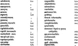 वर्षकृत्य: Varsha Kritya (Set of 2 Volumes) - Retail Maharaj