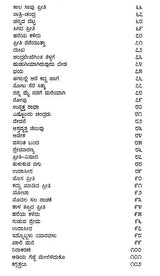 ವಿದ್ಯಾಪತಿಯ ಗೀತೆಗಳು: Vidyapatiya Geethegalu (Kannada) - Retail Maharaj