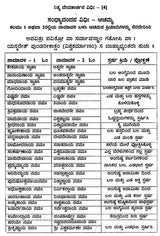 ನಿತ್ಯ ದೇವತಾರ್ಚನ ವಿಧಿಃ- Nitya Devatarchana Vidhihi (Kannada) - Retail Maharaj