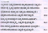 ವಿಷ್ಣು ಸಹಸ್ರನಾಮ ಸ್ತೋತ್ರಮ್ : Srivishnu Sahasranama Stotram (with Sahasranamavali, Ashtotara and Srilakshmi Ashtotara) Kannada - Retail Maharaj