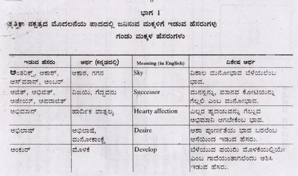ಬೇಬಿಗೊಂದು ಸ್ವೀಟ್ ನೇಮ್ ಅರ್ಥಸಹಿತ (ನಕ್ಷತ್ರದ ಪ್ರಕಾರ): Babygondu Sweet Name- Arthasahita According to Nakshatra (Kannada) - Retail Maharaj