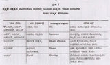 ಬೇಬಿಗೊಂದು ಸ್ವೀಟ್ ನೇಮ್ ಅರ್ಥಸಹಿತ (ನಕ್ಷತ್ರದ ಪ್ರಕಾರ): Babygondu Sweet Name- Arthasahita According to Nakshatra (Kannada) - Retail Maharaj
