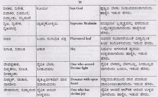 ಬೇಬಿಗೊಂದು ಸ್ವೀಟ್ ನೇಮ್ ಅರ್ಥಸಹಿತ (ನಕ್ಷತ್ರದ ಪ್ರಕಾರ): Babygondu Sweet Name- Arthasahita According to Nakshatra (Kannada) - Retail Maharaj