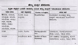 ಬೇಬಿಗೊಂದು ಸ್ವೀಟ್ ನೇಮ್ ಅರ್ಥಸಹಿತ (ನಕ್ಷತ್ರದ ಪ್ರಕಾರ): Babygondu Sweet Name- Arthasahita According to Nakshatra (Kannada) - Retail Maharaj