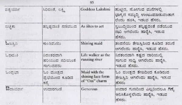 ಬೇಬಿಗೊಂದು ಸ್ವೀಟ್ ನೇಮ್ ಅರ್ಥಸಹಿತ (ನಕ್ಷತ್ರದ ಪ್ರಕಾರ): Babygondu Sweet Name- Arthasahita According to Nakshatra (Kannada) - Retail Maharaj