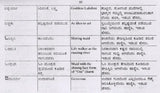 ಬೇಬಿಗೊಂದು ಸ್ವೀಟ್ ನೇಮ್ ಅರ್ಥಸಹಿತ (ನಕ್ಷತ್ರದ ಪ್ರಕಾರ): Babygondu Sweet Name- Arthasahita According to Nakshatra (Kannada) - Retail Maharaj