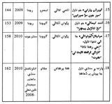 سنڌي ناول جي چوند تنقید: Sindhi Upanyas Jee Choond Tanqid (Sindhi) - Retail Maharaj