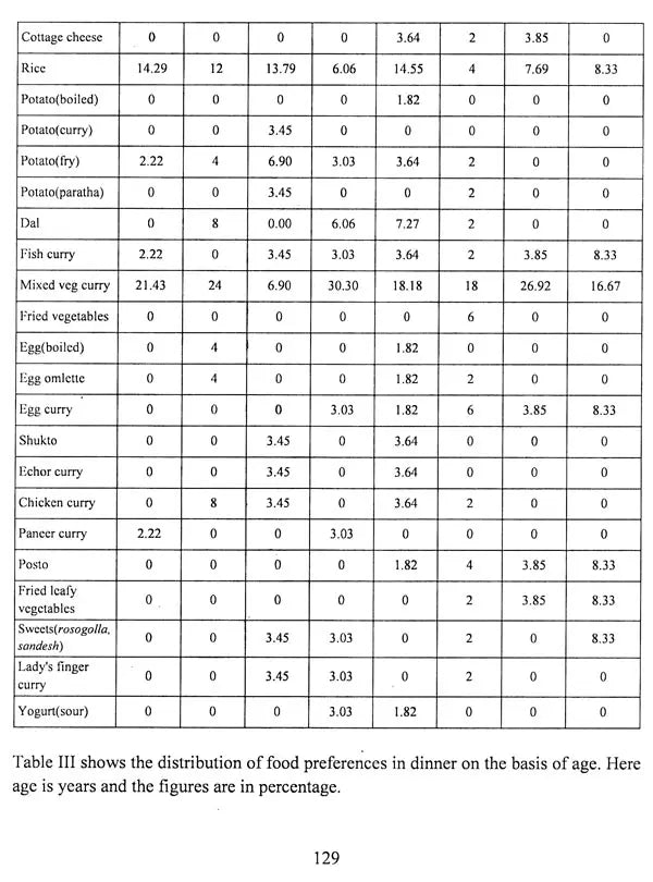 Journal of The Department of Anthropology - University of Calcutta, Volume 18