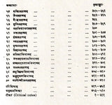 Manasara Series of Indian and Hindu Architecture (Set of 7 Volumes)
