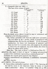 Manasara Series of Indian and Hindu Architecture (Set of 7 Volumes)