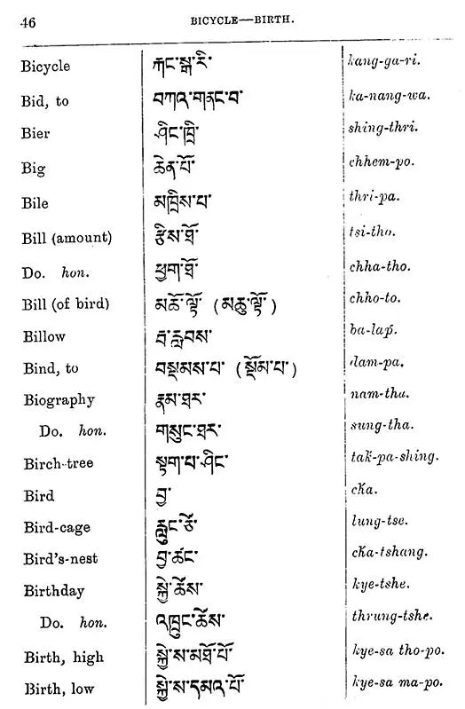 English-Tibetan Colloquial Dictionary (Second Edition of the Second Part of A Manual of Colloquial Tibetan)