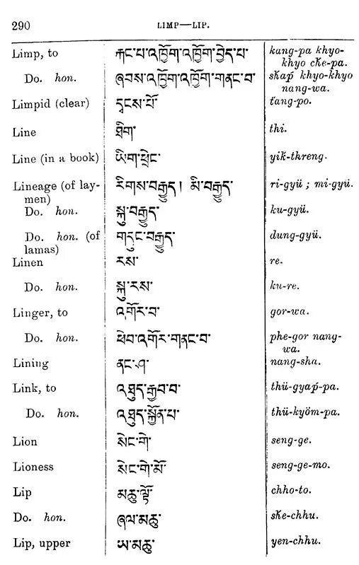 English-Tibetan Colloquial Dictionary (Second Edition of the Second Part of A Manual of Colloquial Tibetan)