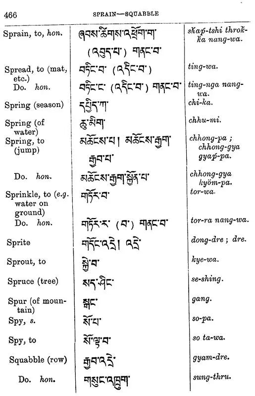 English-Tibetan Colloquial Dictionary (Second Edition of the Second Part of A Manual of Colloquial Tibetan)