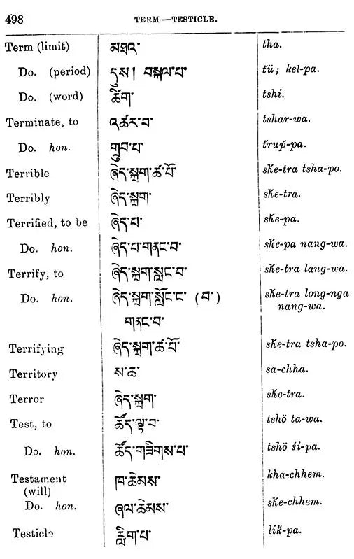 English-Tibetan Colloquial Dictionary (Second Edition of the Second Part of A Manual of Colloquial Tibetan)