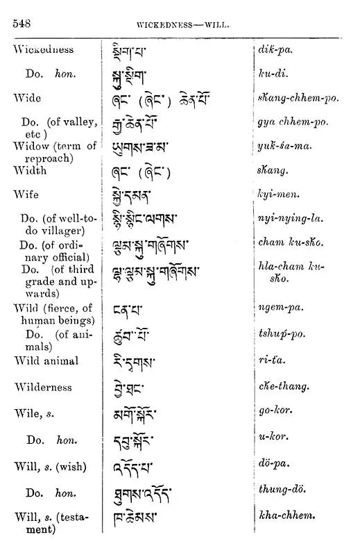 English-Tibetan Colloquial Dictionary (Second Edition of the Second Part of A Manual of Colloquial Tibetan)