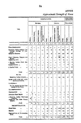 Frontier and Overseas Expeditions from India (Set of 7 Volumes)