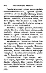 Interpretation of Ancient Hindu Medicine
