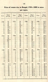 Indian Economic Life (Past And Present)