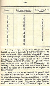 Indian Economic Life (Past And Present)