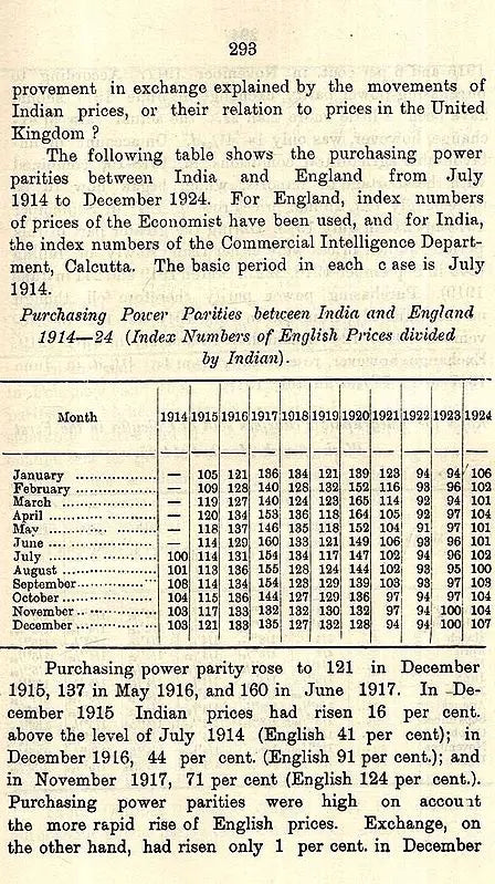 Indian Economic Life (Past And Present)