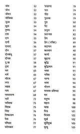 दोहा सूक्ति-सरोवर: Doha Sukti-Sarovar (About 2000 Selected Couplets of Saints And Poets on 150 Topics With Simple Meanings Quantity)