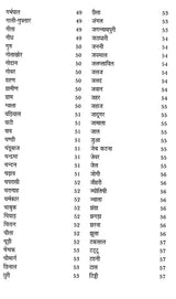 सुबोध स्वप्न ज्योतिष: Subodha Swapna Jyotish