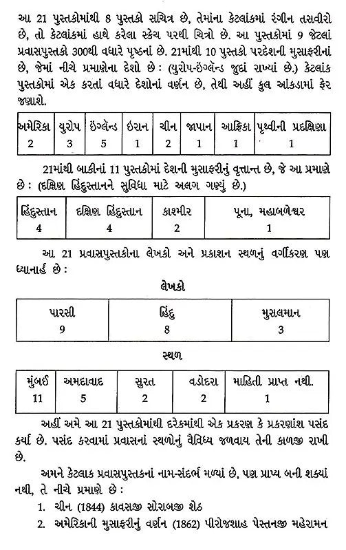 ઓગણીસમી સદીનું-ગુજરાતી પ્રવાસલેખન સંચય: Nineteenth Century Gujarati Travel Writing - Retail Maharaj