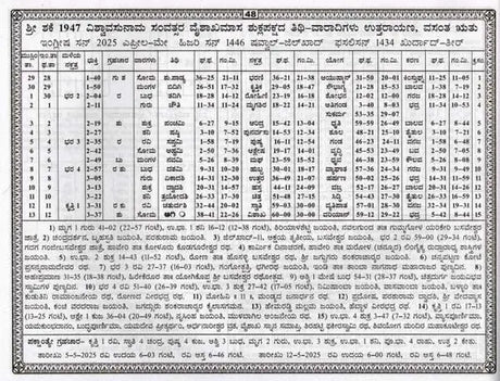ಶ್ರೀ ಜಗಜ್ಯೋತಿ ಬಸವೇಶ್ವರ ಪಂಚಾಂಗ: Sri Jagajyoti Basaveshwara Panchanga 2025-26 (Kannada) - Retail Maharaj