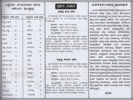 ಶ್ರೀ ಜಗಜ್ಯೋತಿ ಬಸವೇಶ್ವರ ಪಂಚಾಂಗ: Sri Jagajyoti Basaveshwara Panchanga 2025-26 (Kannada) - Retail Maharaj