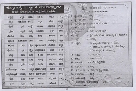 ಕಾಲಚಕ್ರ ಪಂಚಾಂಗ: Kalacakra Panchanga 2024 (Kannada) - Retail Maharaj