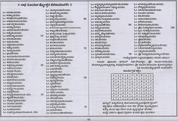 ಕಾಲಚಕ್ರ ಪಂಚಾಂಗ: Kalacakra Panchanga 2024 (Kannada) - Retail Maharaj