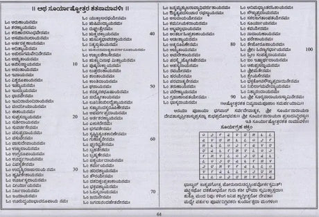 ಕಾಲಚಕ್ರ ಪಂಚಾಂಗ: Kalacakra Panchanga 2024 (Kannada) - Retail Maharaj