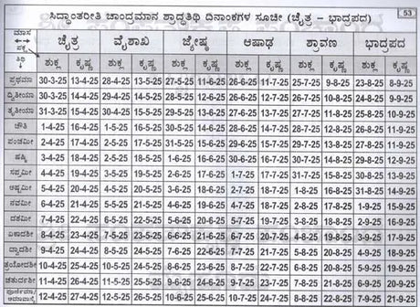 ಶ್ರೀ ಕ್ರೋಧಿ ಸಂವತ್ಸರದ ಸಿದ್ಧಾಂತ ಮತು ವಾಕ್ಯ ಪಂಚಾಂಗ: Sree Shubhakruth Samvathsarada Siddanta Mattu Vakya Panchanga 2025-26 (Kannada) - Retail Maharaj