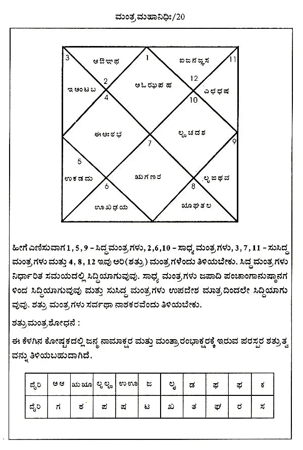 ಮಂತ್ರ ಮಹಾನಿಧಿಃ Mantra Mahanidhih (Kannada) - Retail Maharaj