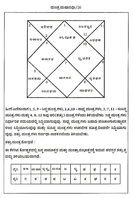 ಮಂತ್ರ ಮಹಾನಿಧಿಃ Mantra Mahanidhih (Kannada) - Retail Maharaj