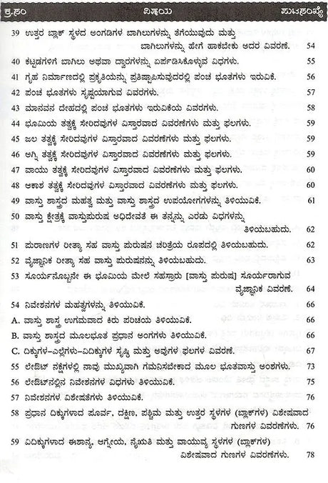Amazing Facts of Scientific Architecture (Kannada) - Retail Maharaj