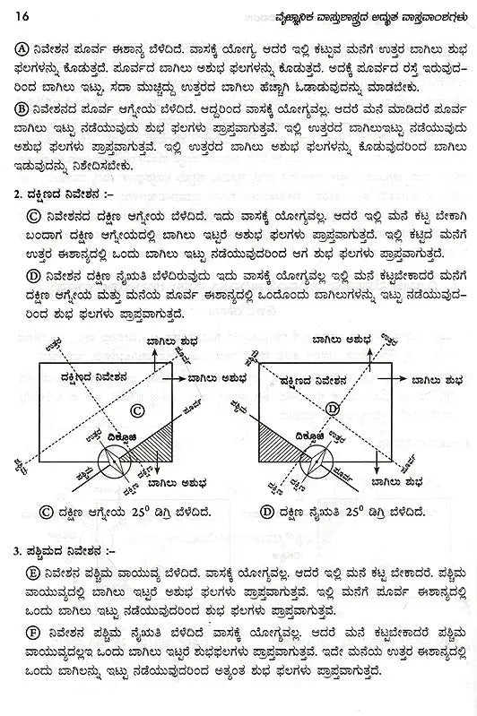 Amazing Facts of Scientific Architecture (Kannada) - Retail Maharaj